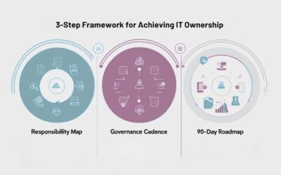 Who Really Owns IT? (Hint: It Can’t Keep Being You)