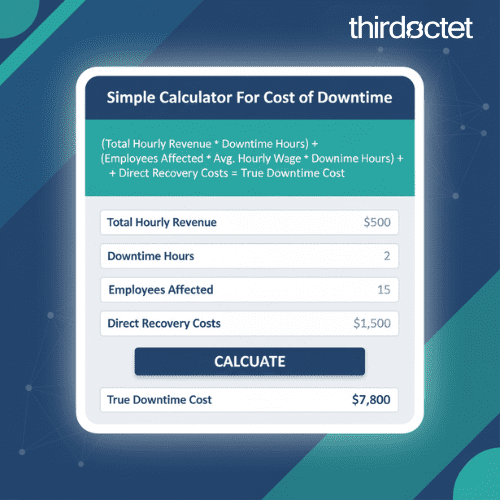 Downtime Cost Calculator