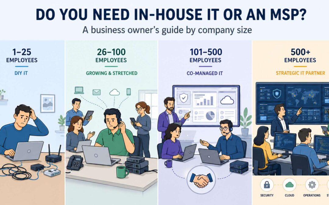 Do You Need In-House IT or an MSP?