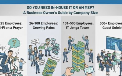 Do You Need In-House IT or an MSP?