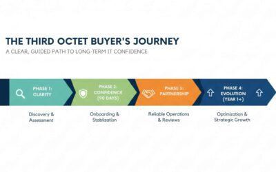 How We Work at Third Octet: A Clear, Predictable IT Partnership