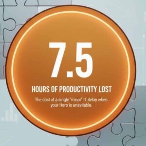 7.5hrs of lost productivity