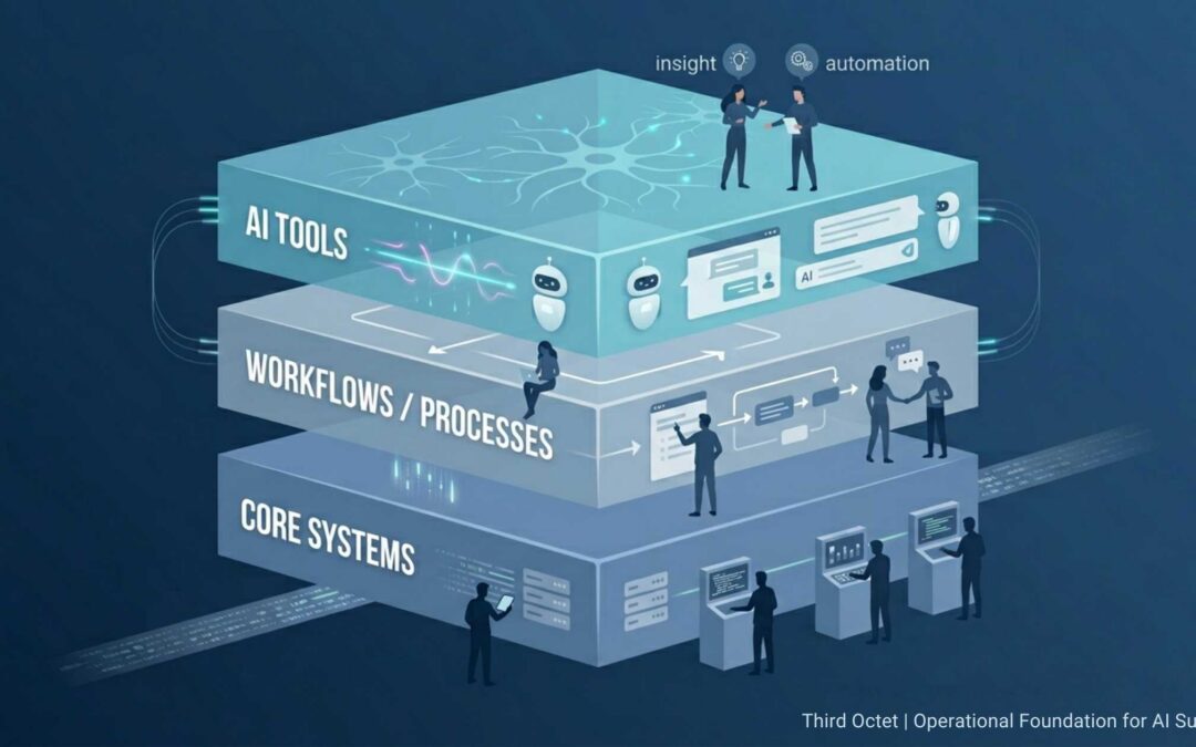 AI in Non-Profits, Accounting, and Legal: What Actually Moves the Needle