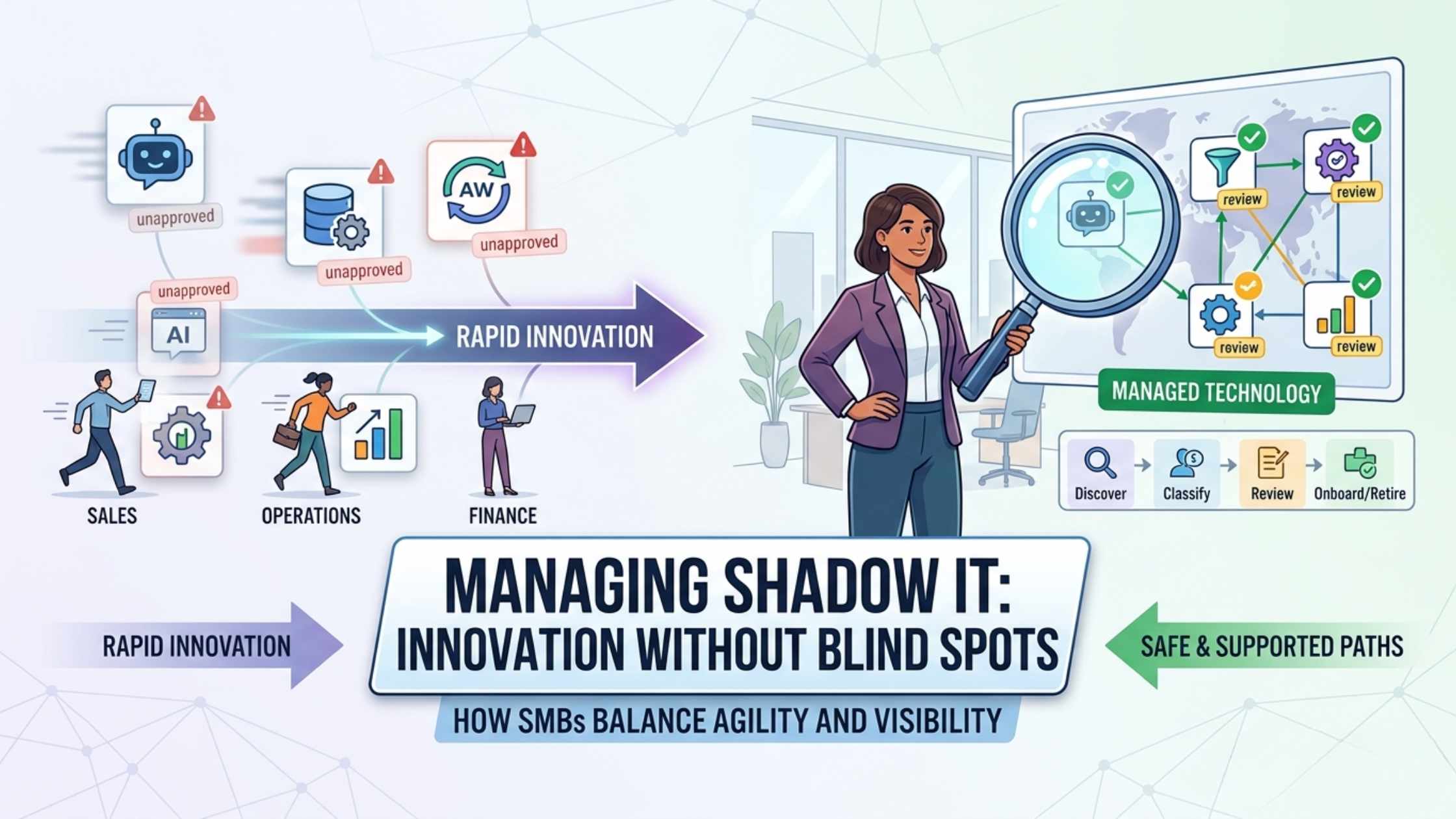 Managing Shadow IT