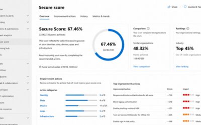 What Is Microsoft Secure Score? And Why It Matters for SMB Security