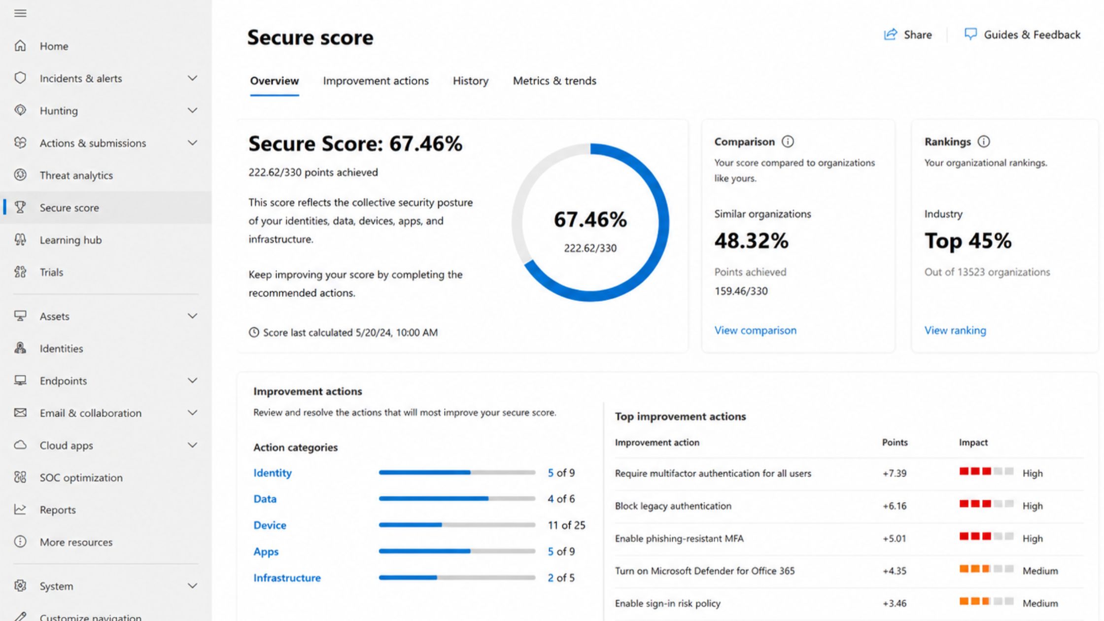 Microsoft Secure Score dashboard Microsoft Secure Score dashboard shown in a Windows browser, with security posture score, improvement actions, and comparison metrics visible.