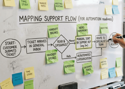 Before You Automate Anything, You Need to Do This First