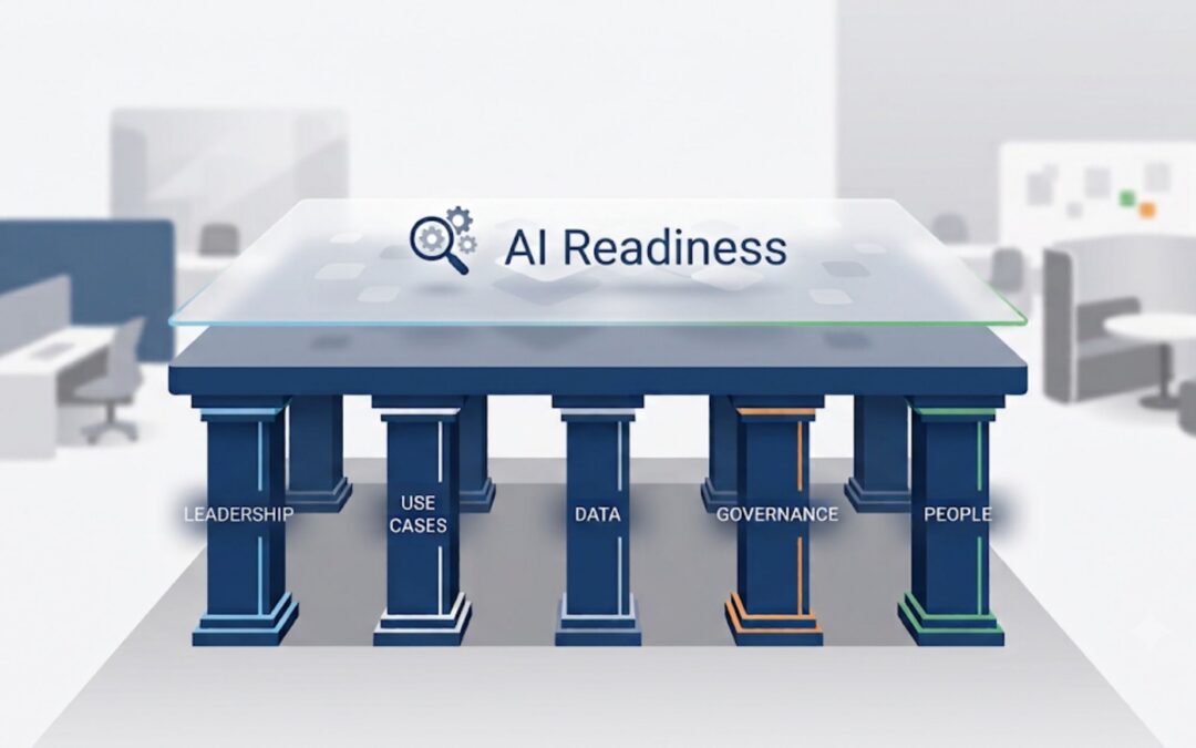 Five Signals You’re Actually Ready for AI